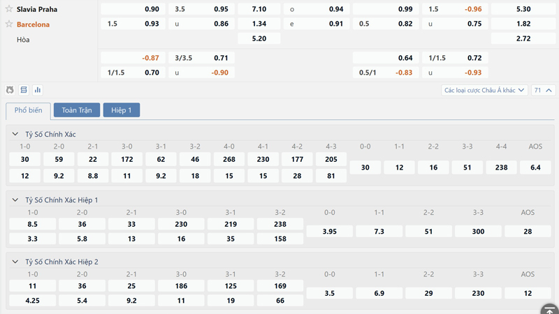 Bang Ty Le Keo Slavia Praha Vs Barcelona