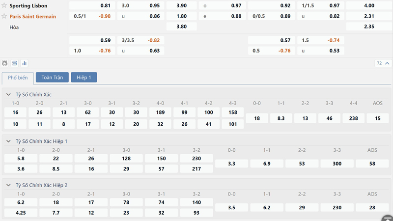 Bang Ty Le Keo Sporting Lisbon Vs Paris Saint Germain