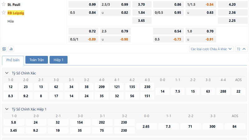 Bang Ty Le Keo St Pauli Vs Rb Leipzig