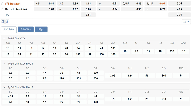 Bang Ty Le Keo Stuttgart Vs Eintracht Frankfurt