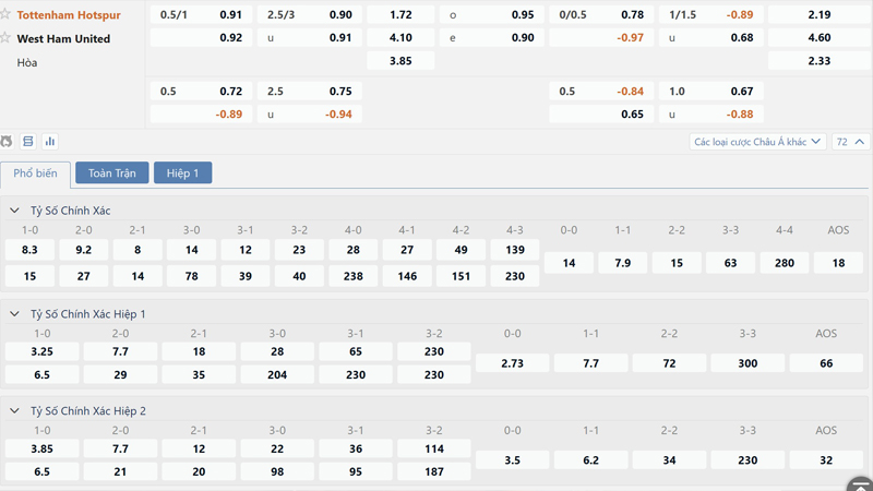 Bang Ty Le Keo Tottenham Vs West Ham