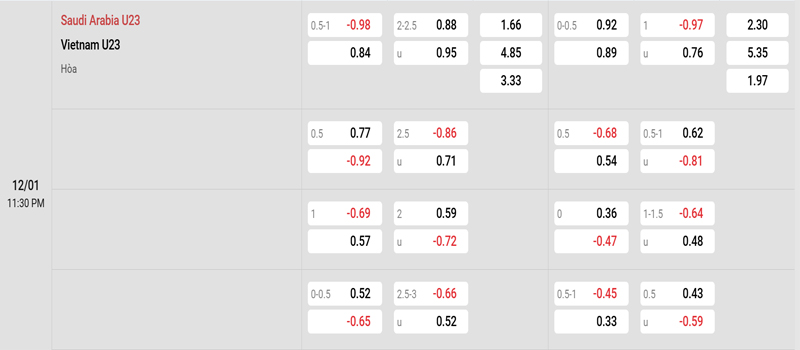Bang Ty Le Keo U23 A Rap Saudi Vs U23 Viet Nam