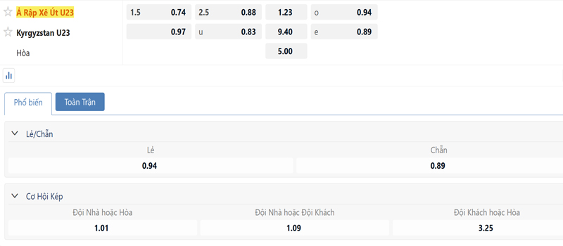Bang Ty Le Keo U23 A Rap Xe Ut Vs U23 Kyrgyzstan