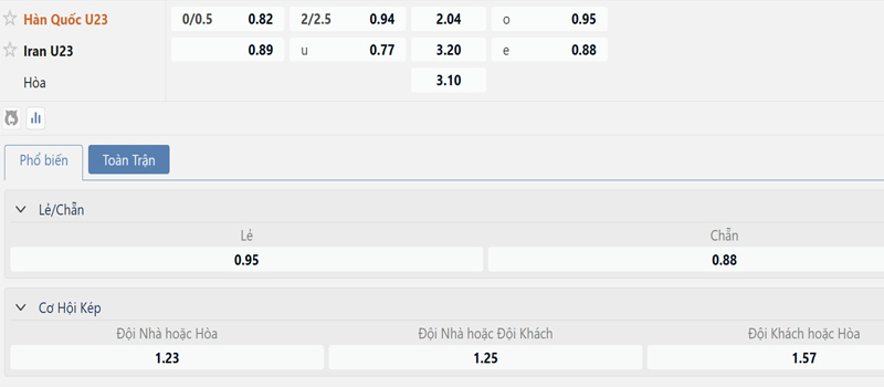 Bang Ty Le Keo U23 Han Quoc Vs U23 Iran
