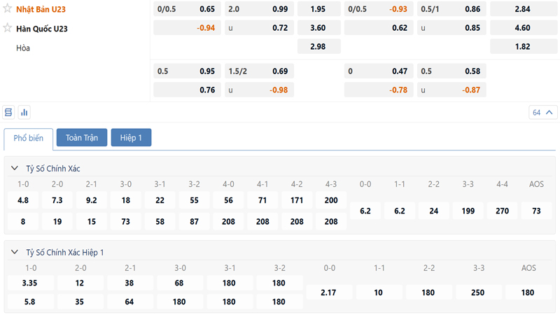 Bang Ty Le Keo U23 Nhat Ban Vs U23 Han Quoc