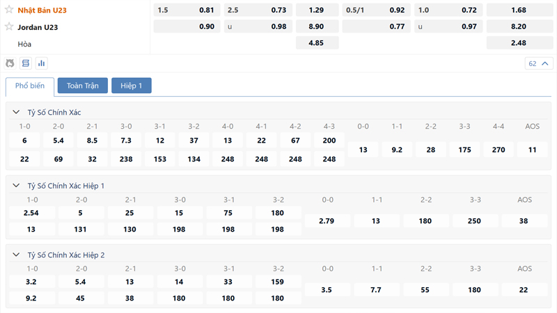 Bang Ty Le Keo U23 Nhat Ban Vs U23 Jordan