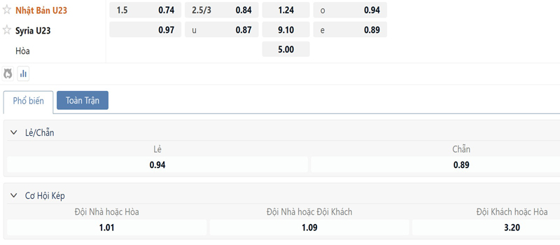 Bang Ty Le Keo U23 Nhat Ban Vs U23 Syria