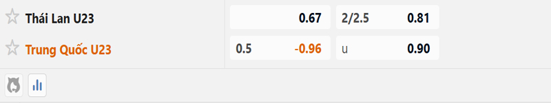 Bang Ty Le Keo U23 Thai Lan Vs U23 Trung Quoc