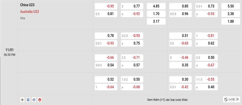 Bang Ty Le Keo U23 Trung Quoc Vs U23 Uc