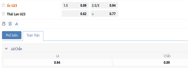 Bang Ty Le Keo U23 Uc Vs U23 Thai Lan