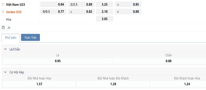 Bang Ty Le Keo U23 Viet Nam Vs U23 Jordan