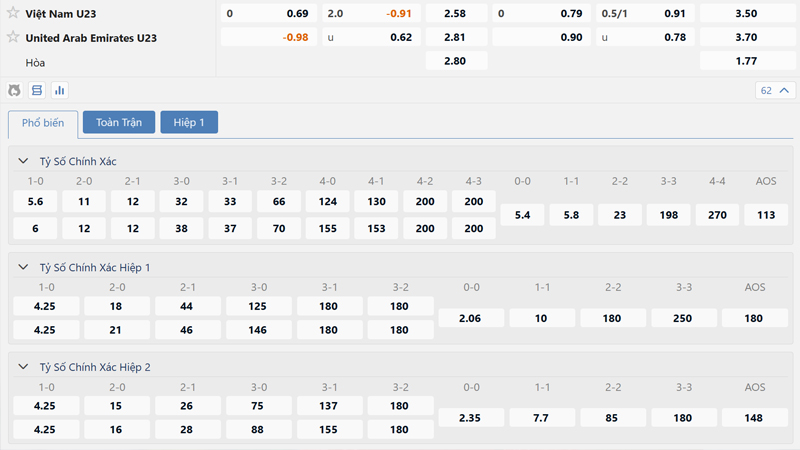 Bang Ty Le Keo U23 Viet Nam Vs U23 Uae