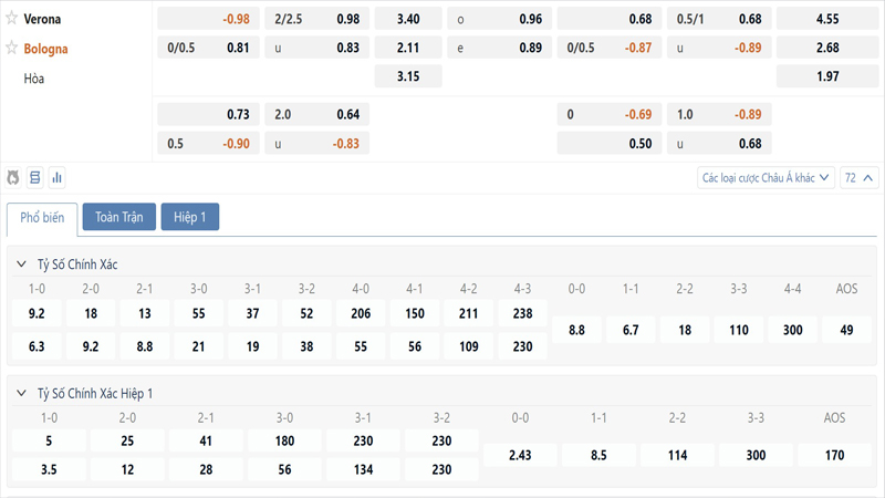 Bang Ty Le Keo Verona Vs Bologna