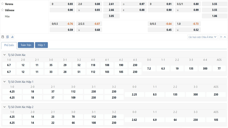 Bang Ty Le Keo Verona Vs Udinese