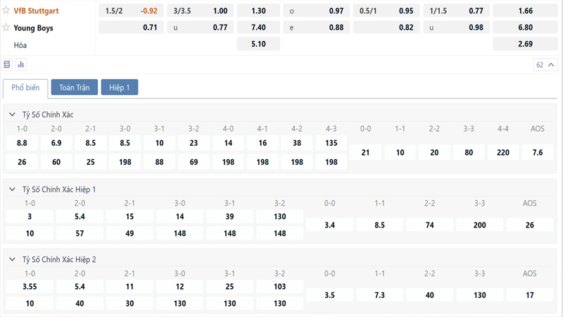 Bang Ty Le Keo Vfb Stuttgart Vs Young Boys