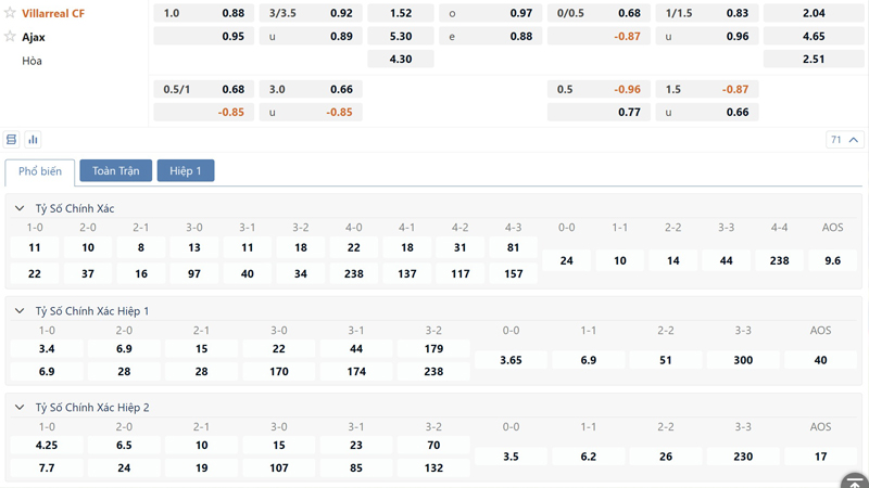 Bang Ty Le Keo Villarreal Cf Vs Ajax