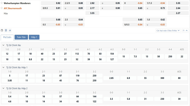 Bang Ty Le Keo Wolves Vs Afc Bournemouth