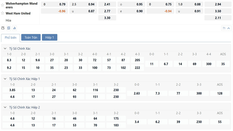Bang Ty Le Keo Wolves Vs West Ham