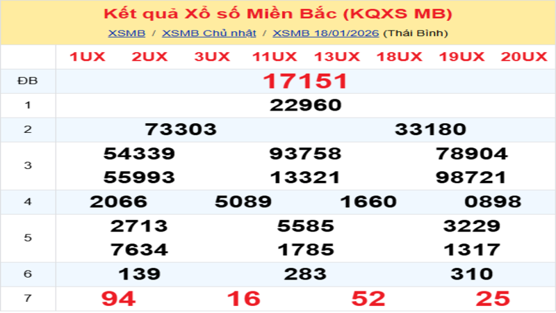 LÔ ĐỀ HÔM NAY 19/01/2026: SOI CẦU CHUẨN, DỰ ĐOÁN KẾT QUẢ XỔ SỐ MỚI NHẤT