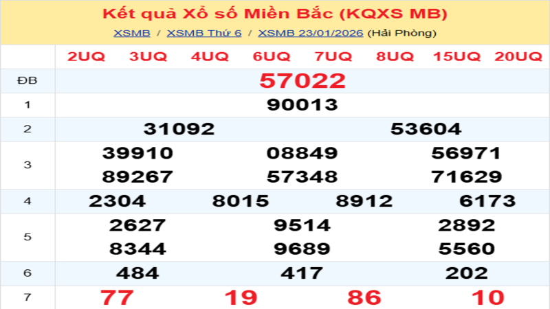 LÔ ĐỀ HÔM NAY 24/01/2026: SOI CẦU CHUẨN, DỰ ĐOÁN KẾT QUẢ XỔ SỐ MỚI NHẤT