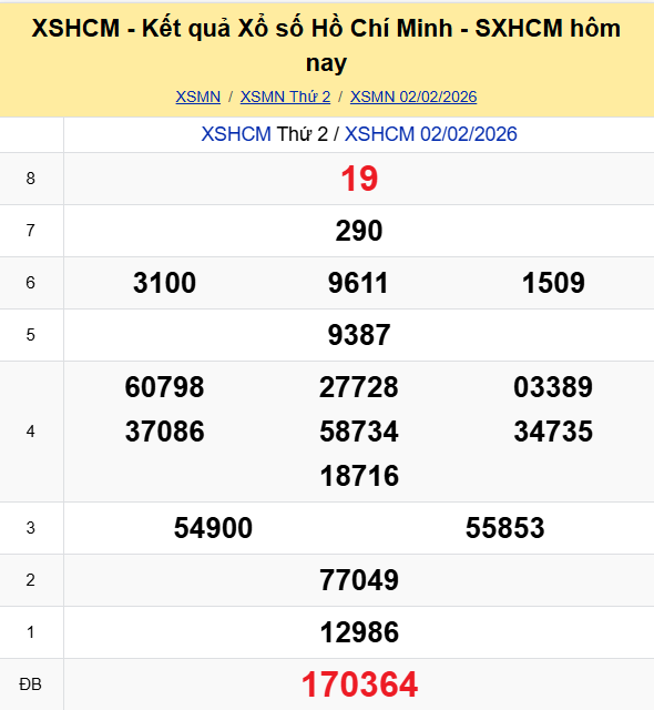 Ket Qua Xo So Tphcm (2)