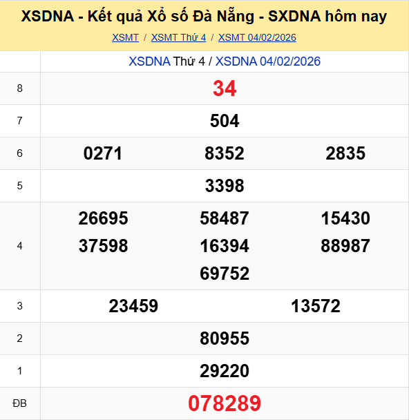 Ket Qua Xo So Danang (2)