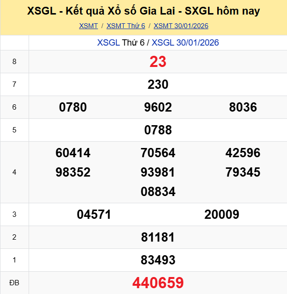 Ket Qua Xo So Gialai