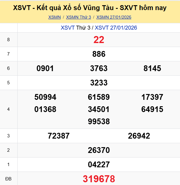 Ket Qua Xo So Vungtau