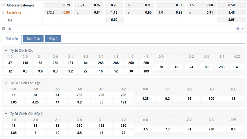 Bang Ty Le Keo Albacete Vs Barcelona