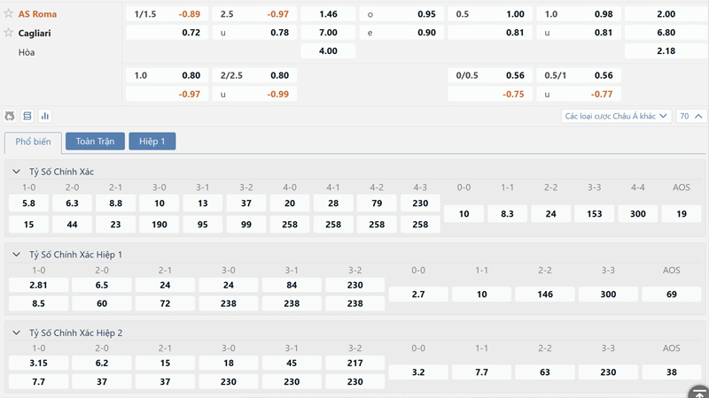 Bang Ty Le Keo As Roma Vs Cagliari