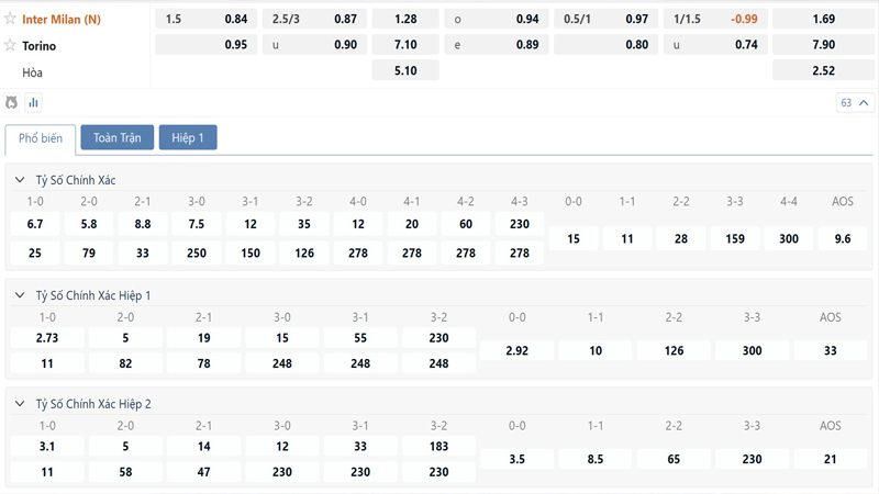 Bang Ty Le Keo Inter Milan Vs Torino