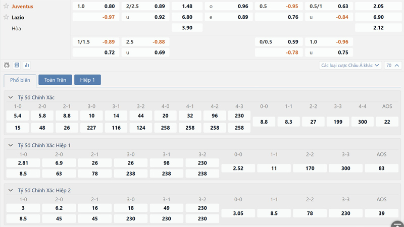 Bang Ty Le Keo Juventus Vs Lazio