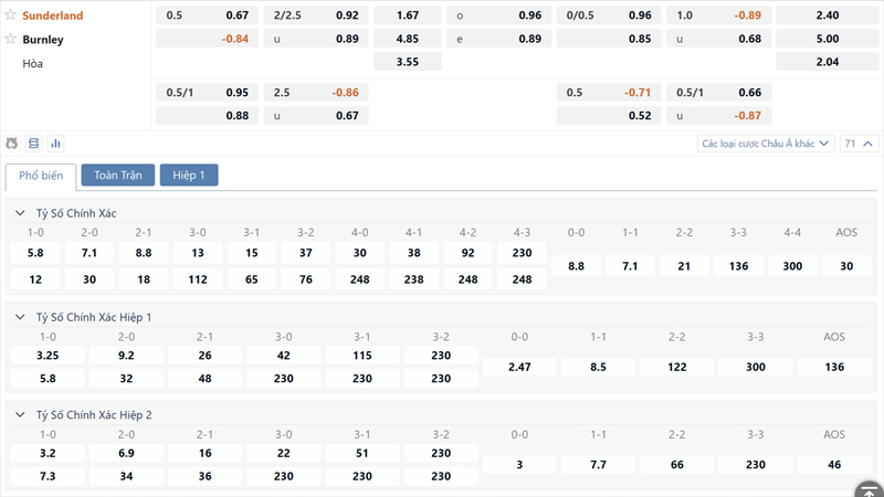 Bang Ty Le Keo Sunderland Vs Burnley