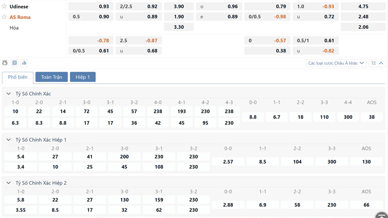 Bang Ty Le Keo Udinese Vs As Roma