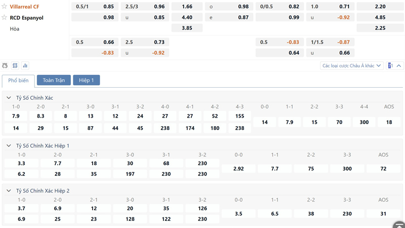 Bang Ty Le Keo Villarreal Cf Vs Rcd Espanyol