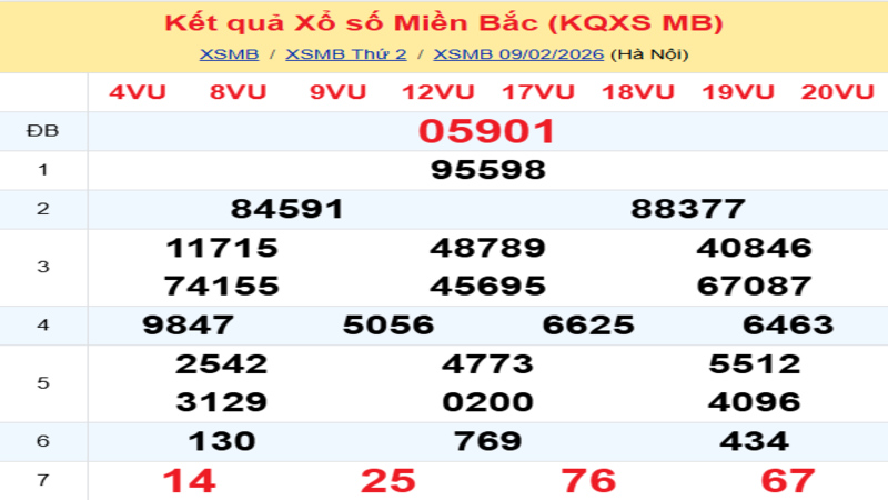 LÔ ĐỀ HÔM NAY 10/02/2026: SOI CẦU CHUẨN, DỰ ĐOÁN KẾT QUẢ XỔ SỐ MỚI NHẤT