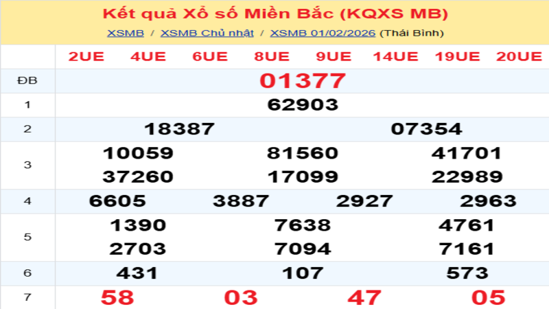 LÔ ĐỀ HÔM NAY 02/02/2026: SOI CẦU CHUẨN, DỰ ĐOÁN KẾT QUẢ XỔ SỐ MỚI NHẤT