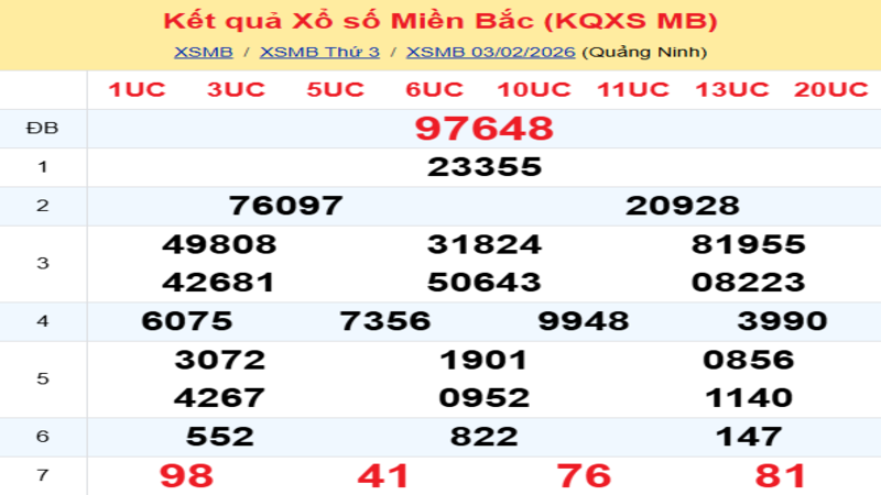 LÔ ĐỀ HÔM NAY 04/02/2026: SOI CẦU CHUẨN, DỰ ĐOÁN KẾT QUẢ XỔ SỐ MỚI NHẤT